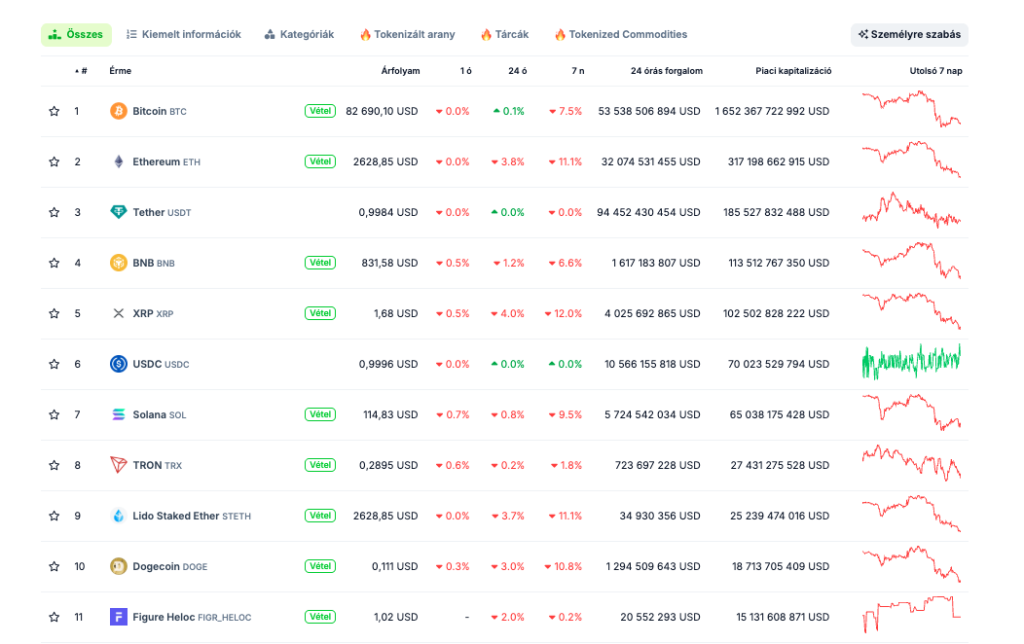 kriptovaluták árfolyama